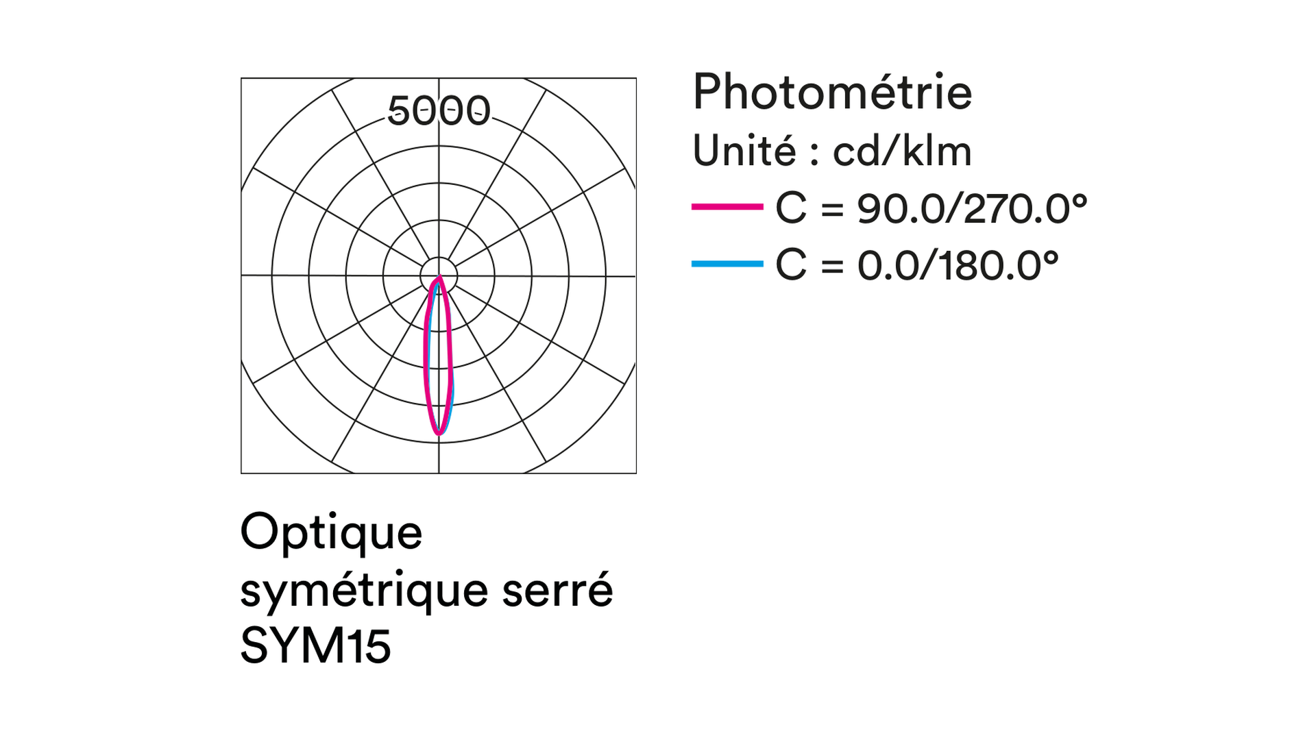 KYLIAN Ø85